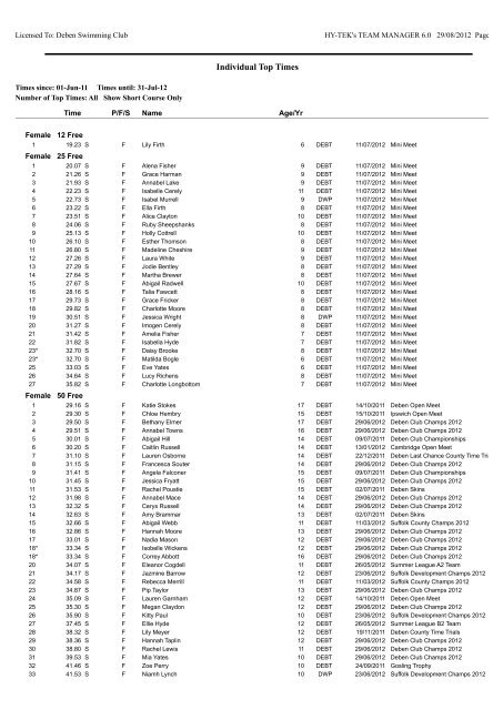 Individual Top Times by Stroke/Distance - Deben Swimming club