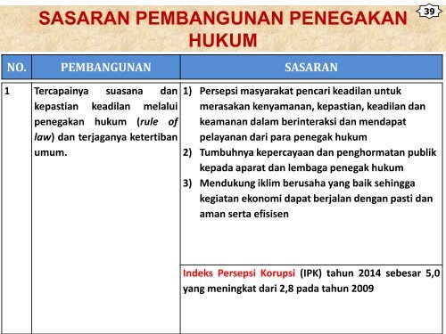 rencana pembangunan jangka menengah nasional (rpjmn)