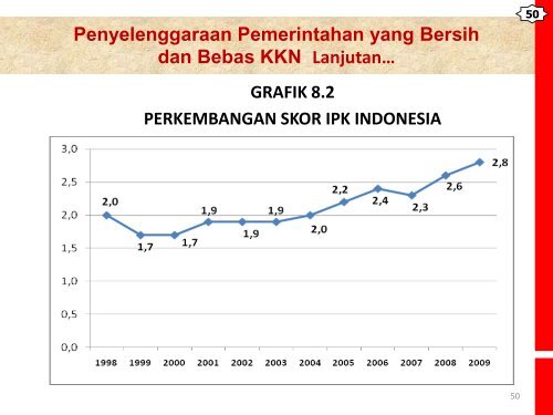 rencana pembangunan jangka menengah nasional (rpjmn)