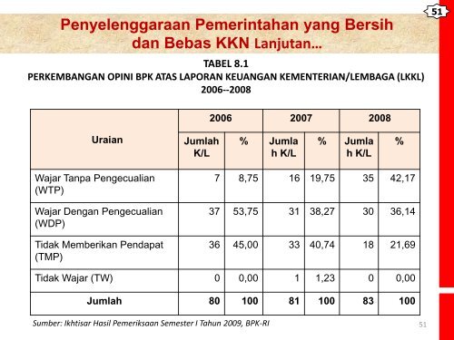 rencana pembangunan jangka menengah nasional (rpjmn)