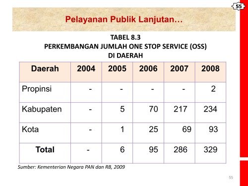 rencana pembangunan jangka menengah nasional (rpjmn)