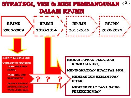 rencana pembangunan jangka menengah nasional (rpjmn)