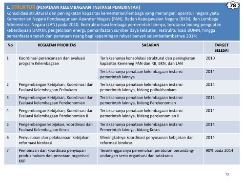 rencana pembangunan jangka menengah nasional (rpjmn)