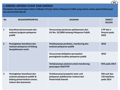 rencana pembangunan jangka menengah nasional (rpjmn)