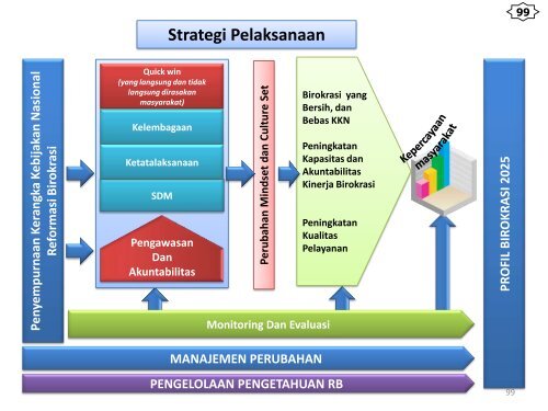 rencana pembangunan jangka menengah nasional (rpjmn)