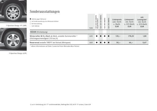 Die GLK - Klasse. - Mercedes Benz