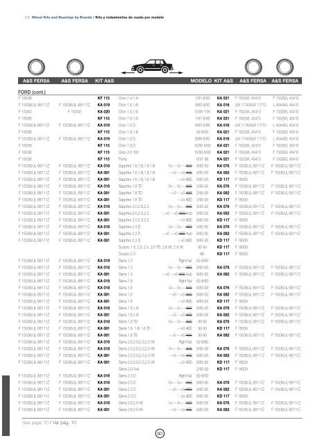 Bearing Kits Kits de rodamientos - SeekPart.com