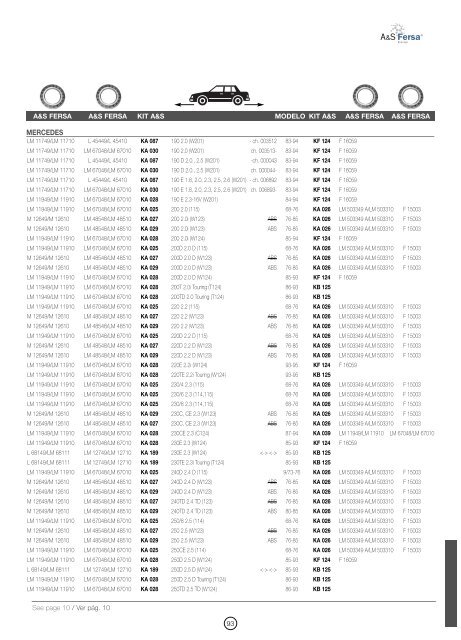 Bearing Kits Kits de rodamientos - SeekPart.com