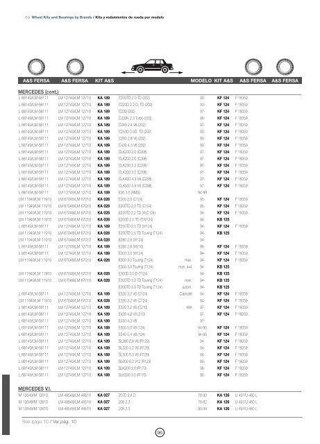 Bearing Kits Kits de rodamientos - SeekPart.com