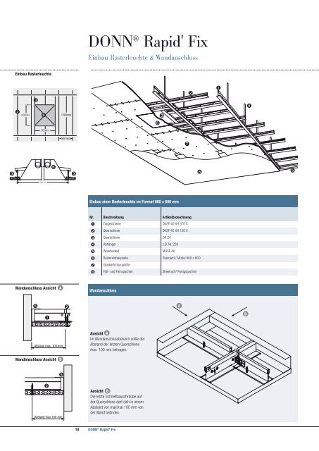 Innovatives Deckensystem für Gipskartonplatten - USG