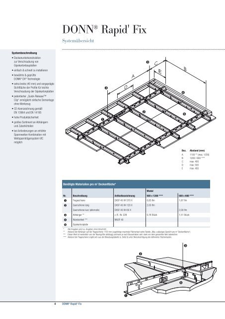 Innovatives Deckensystem für Gipskartonplatten - USG