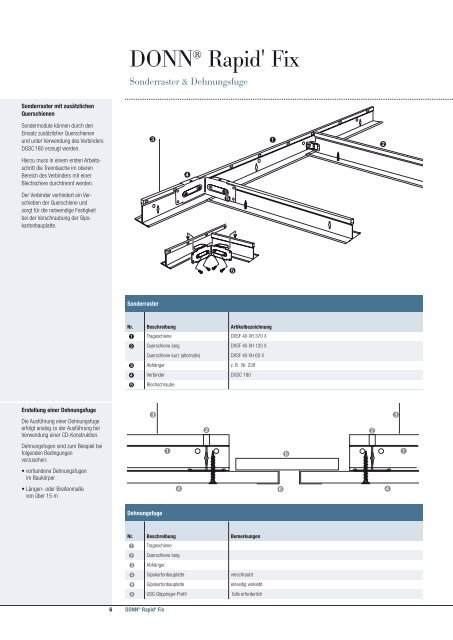 Innovatives Deckensystem für Gipskartonplatten - USG