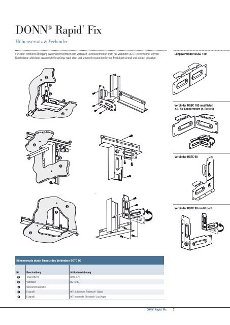 Innovatives Deckensystem für Gipskartonplatten - USG