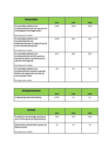 Cardiologie Longziekten - Jeroen Bosch Ziekenhuis