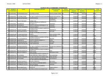 Descrizionecomunesiglaprovinciaimporto Magazines