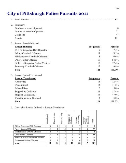 2011 Annual Report final - City of Pittsburgh