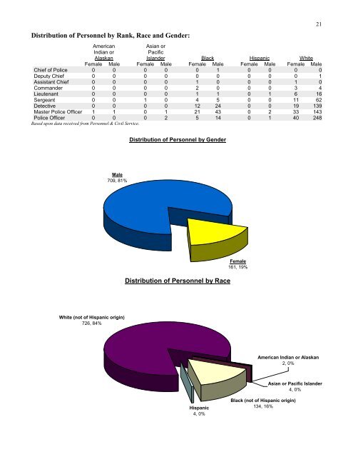 2011 Annual Report final - City of Pittsburgh