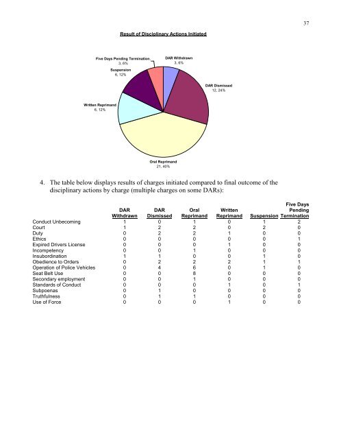 2011 Annual Report final - City of Pittsburgh