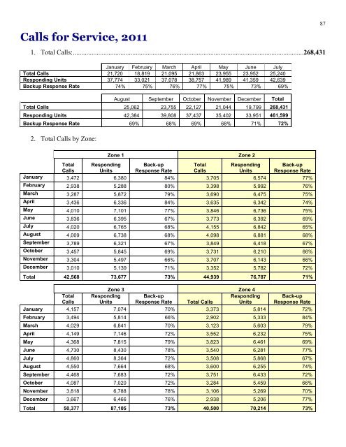 2011 Annual Report final - City of Pittsburgh