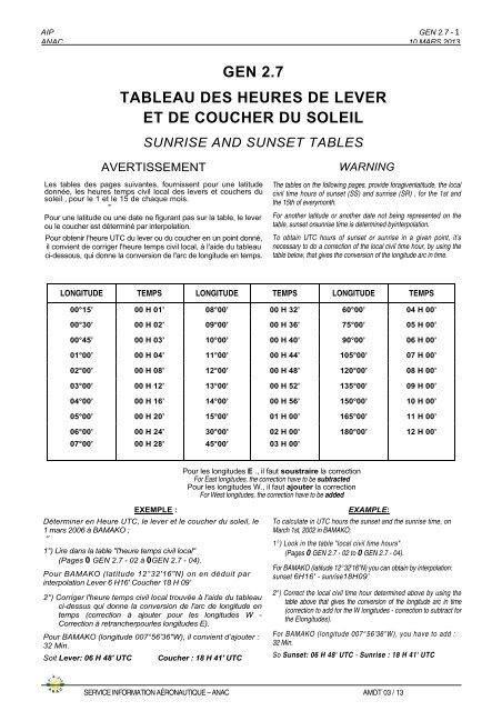 Gen 27 Tableau Des Heures De Lever Et De Coucher Du Soleil