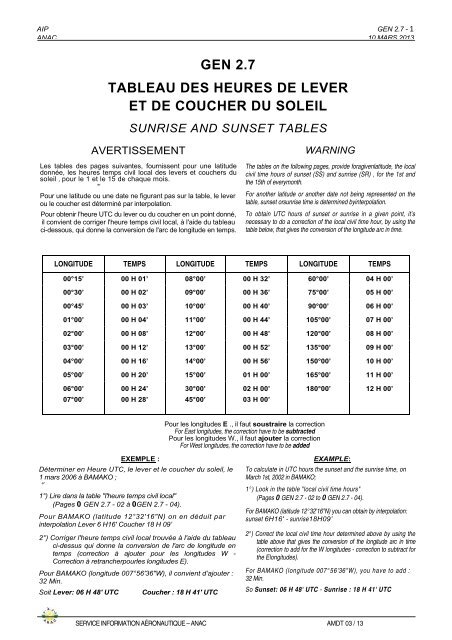 gen 2.7 tableau des heures de lever et de coucher du soleil