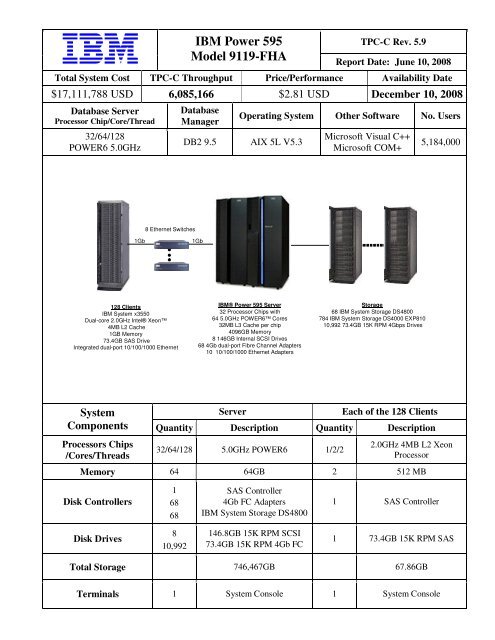 IBM Power 595 Model 9119-FHA