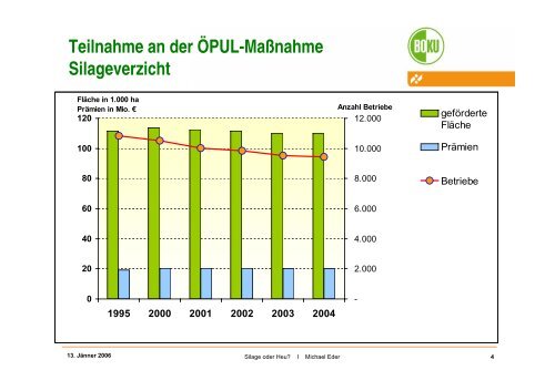 Silage oder Heu? - und Sozialwissenschaften