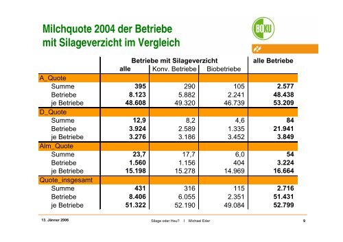 Silage oder Heu? - und Sozialwissenschaften