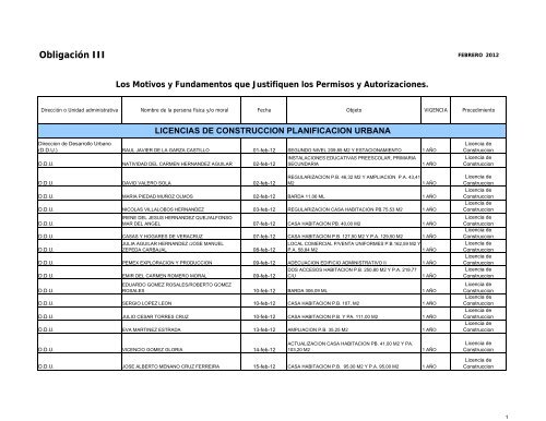 REPORTE FEBRERO 2012 - H. Ayuntamiento de Carmen