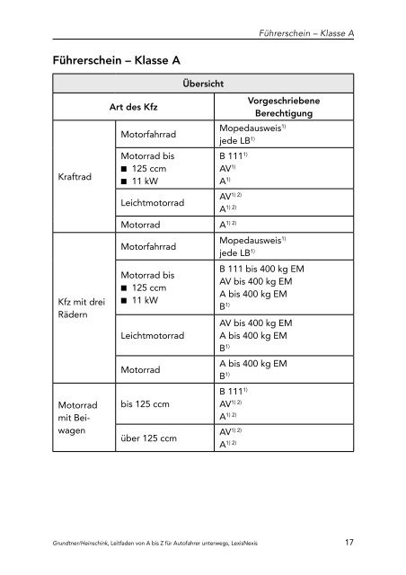 Autofahrer unterwegs von A_Z_Umbruch_A5 kompakt.indd - Manz