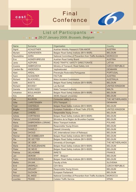 List of Participants