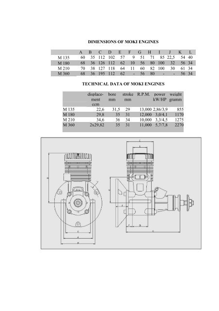 MOKI ENGINES - RC World