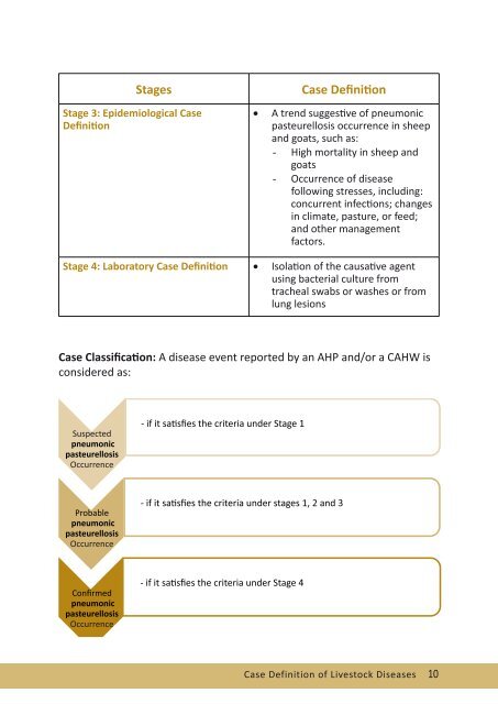 Case definition of livestock diseases - FAO