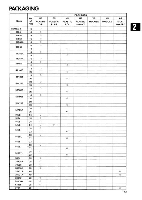 MEMORY DATABOOK - Index of