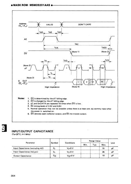 MEMORY DATABOOK - Index of