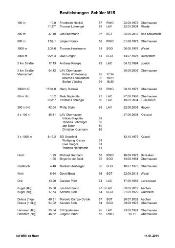 Bestleistungen SchÃ¼ler M15 - Leichtathletik in Oberhausen