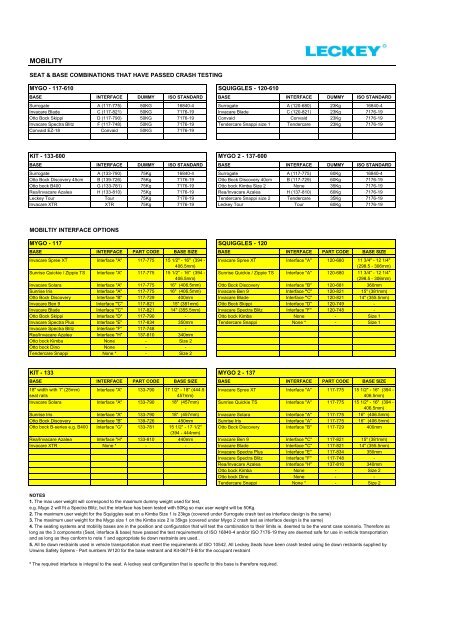 seat and base combinations which have passed crash testing - Leckey