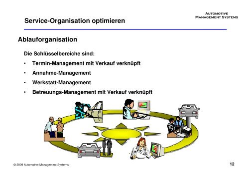 Service Management System - Automotive Management Systems