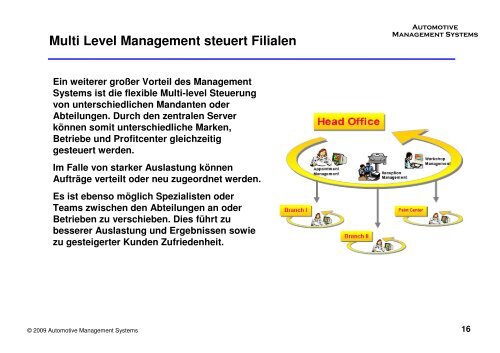 Service Management System - Automotive Management Systems