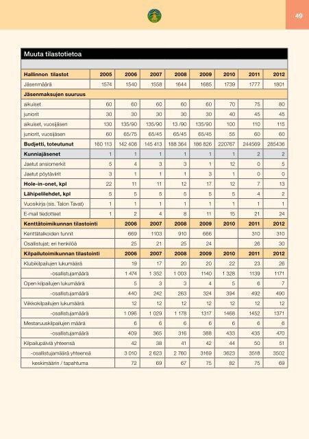 Vuosikirja ja Talon Tavat 2013