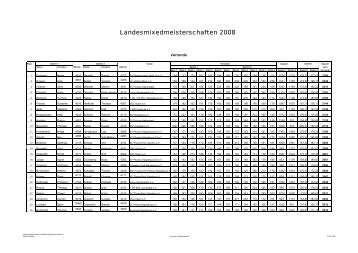 Auswertung Landesmeisterschaften - Landesverband Kegeln ...