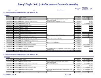 List of Single (A-133) Audits that are Due or Outstanding