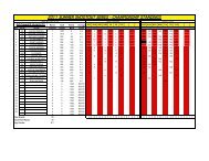 2011 SUMMER SHOOTOUT SERIES - CHAMPIONSHIP STANDINGS