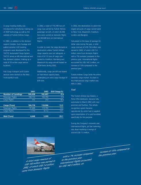 2002 Annual Report - Turkish Airlines