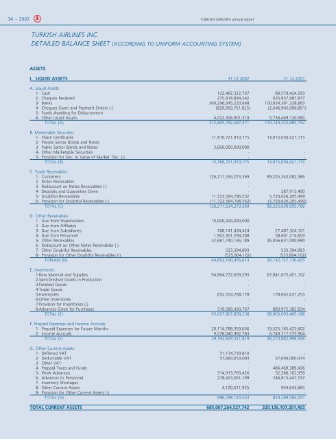 2002 Annual Report - Turkish Airlines