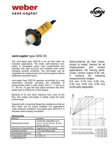 Weber Vent Captor Meter 3202.30 Data Sheet - Automated Control