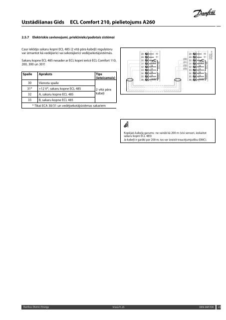 ECL Comfort 210, A260 Installation Guide - Danfoss apkures portÄls