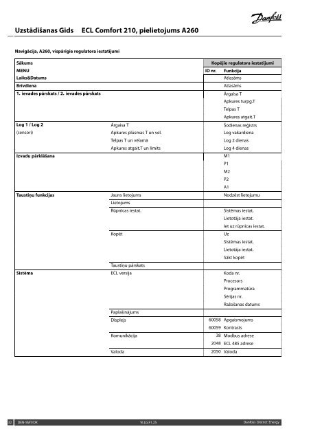 ECL Comfort 210, A260 Installation Guide - Danfoss apkures portÄls