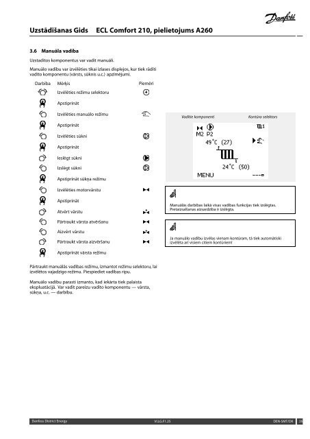 ECL Comfort 210, A260 Installation Guide - Danfoss apkures portÄls