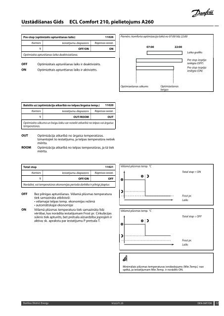 ECL Comfort 210, A260 Installation Guide - Danfoss apkures portÄls